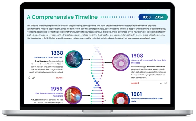 Preview of the comprehensive stem cell treatment timeline on a laptop