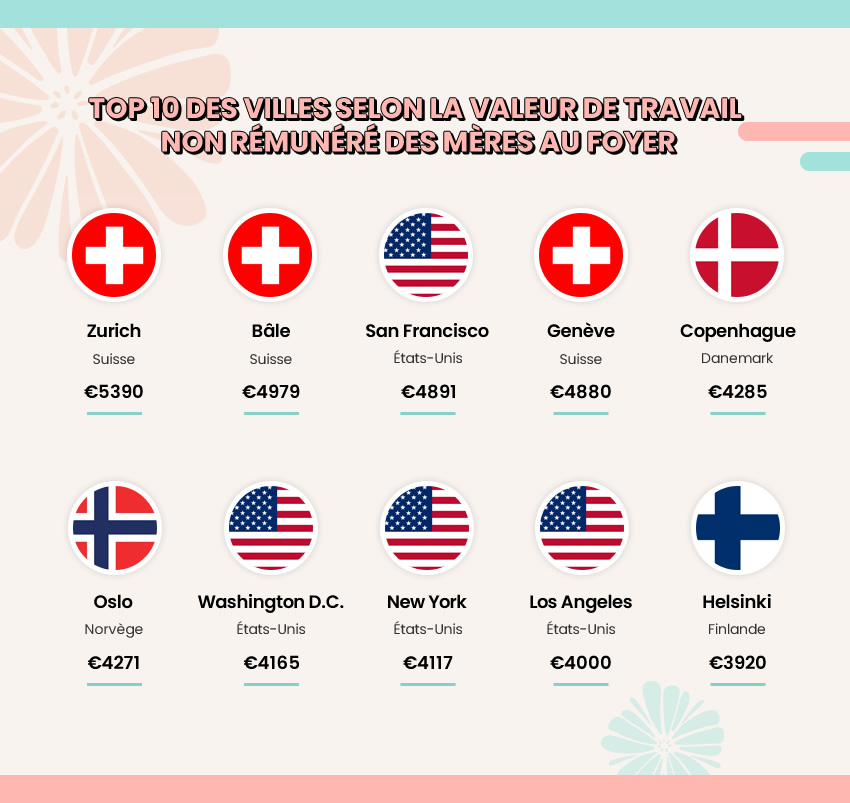 top-10-cities-img