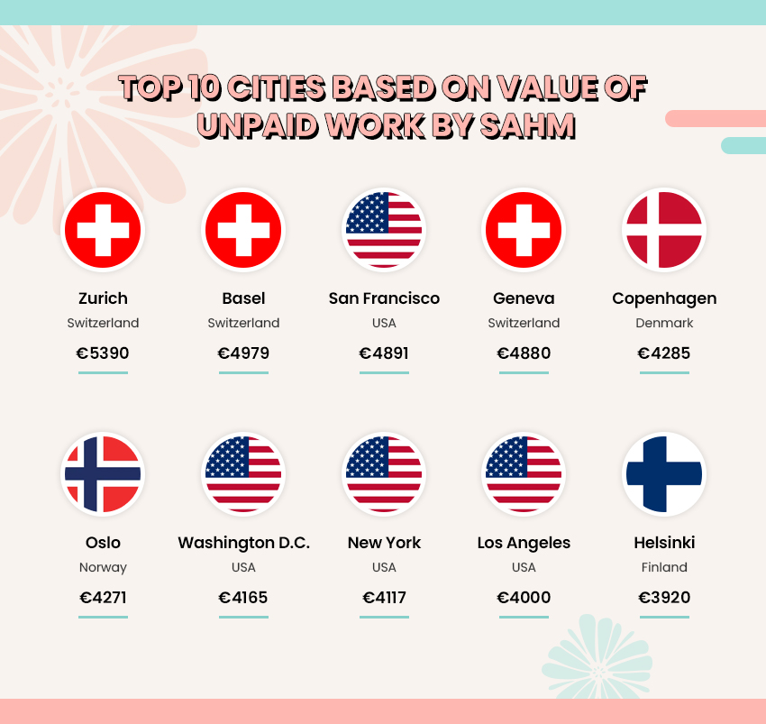 top-10-cities-img