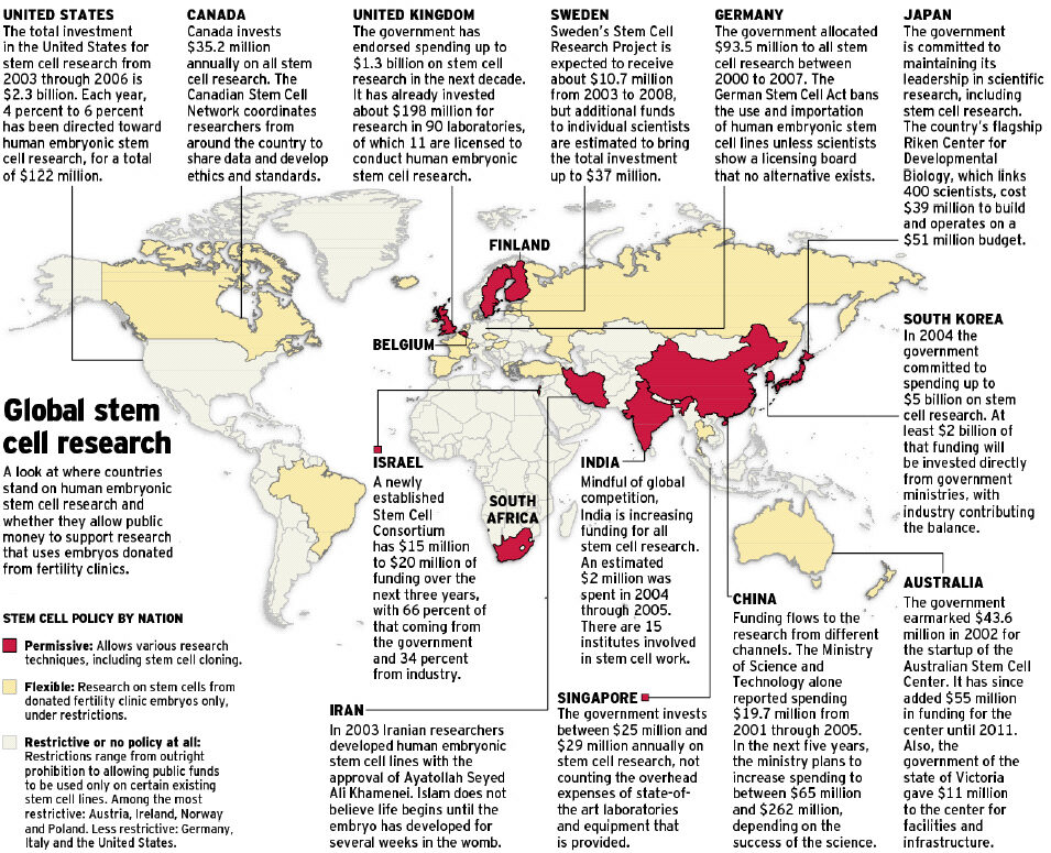 A chart illustrating the legal and regulatory status of stem cell therapy in different countries