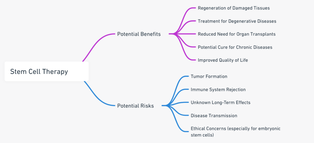 Understanding The Process Of Stem Cell Therapy