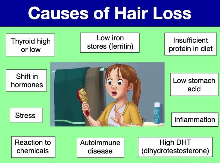 Common causes of hair loss in men and women